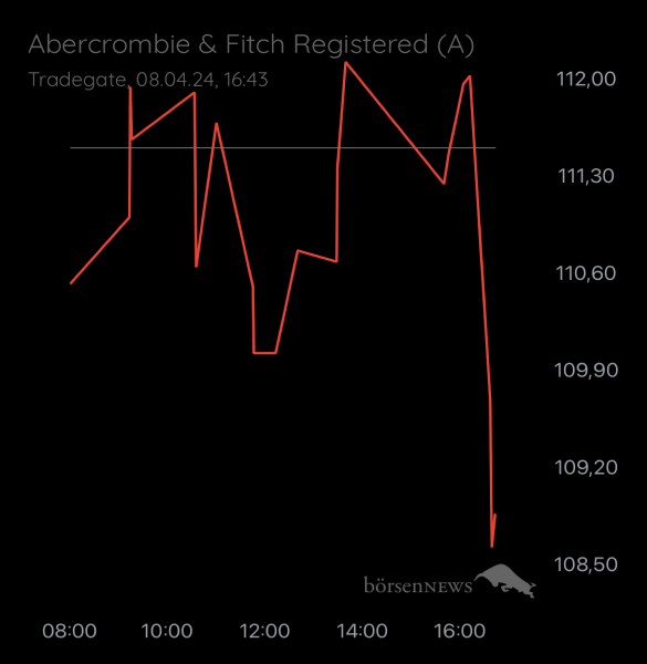 Ännchen für alle, die es ehrlich meinen beim Traden. 