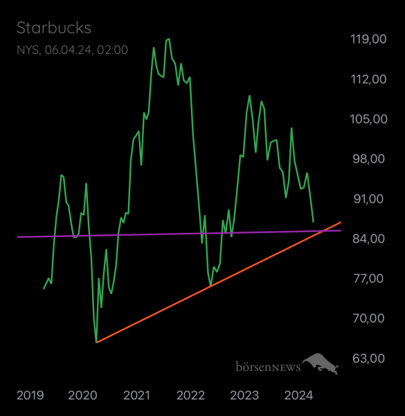 Gast-754563800 STARBUCKS