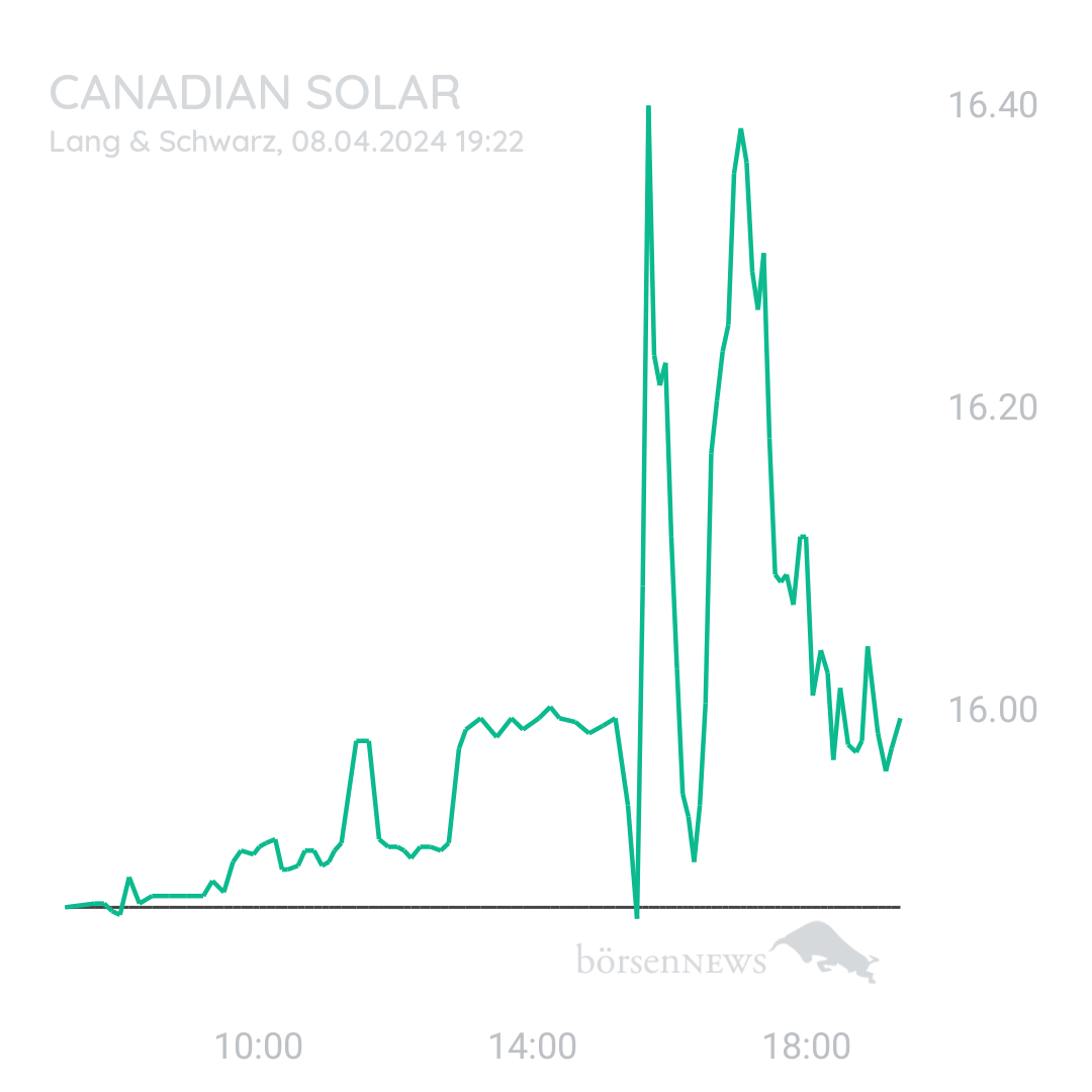 Sicher1 CANADIAN SOLAR