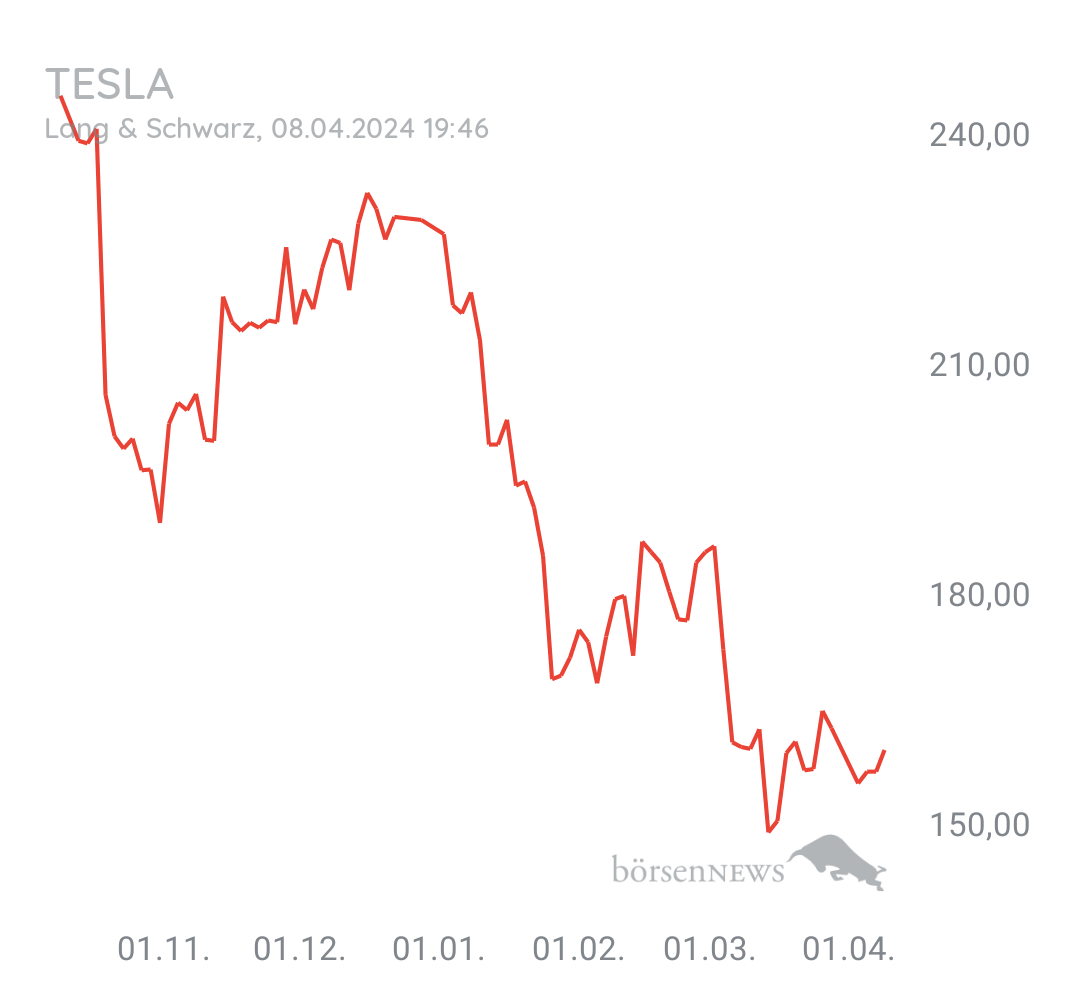 Guesa TESLA MOTORS