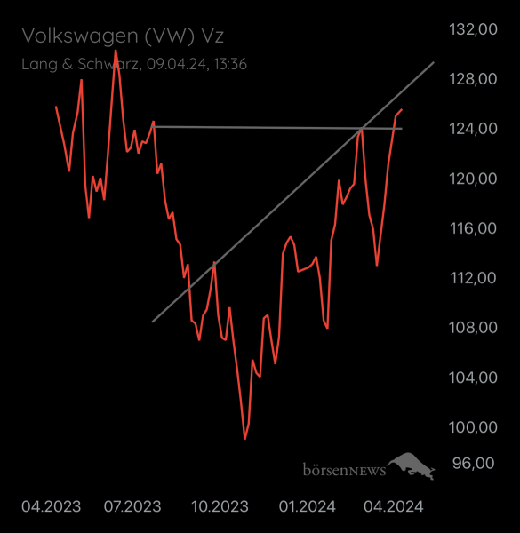 Abc12345 VW