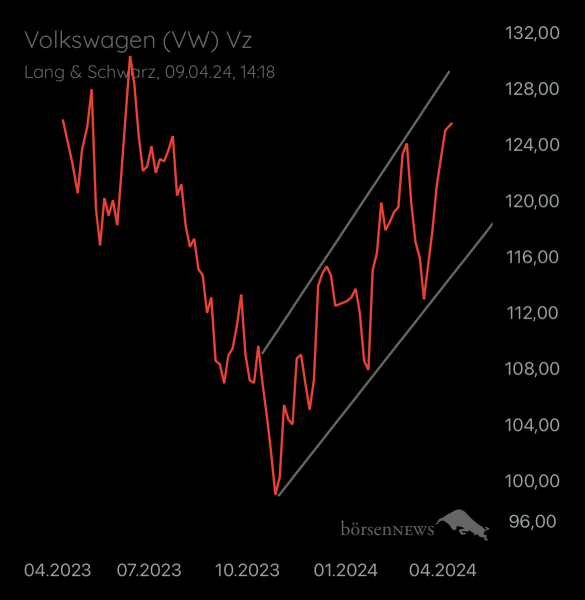 Abc12345 VW