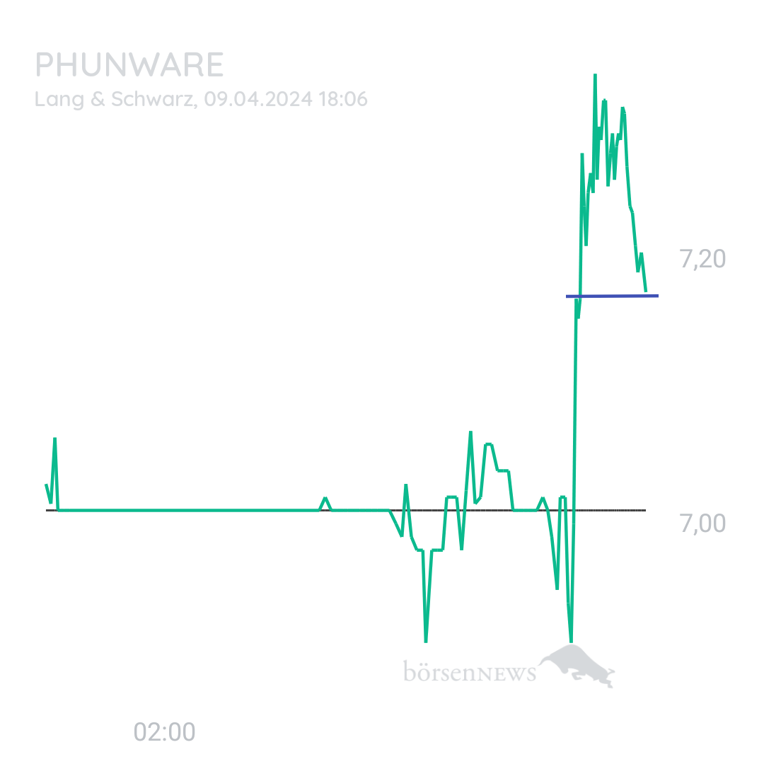Sicher1 Phunware ab 27.02.24 RS