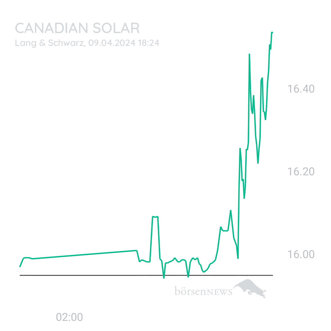 Sicher1 CANADIAN SOLAR