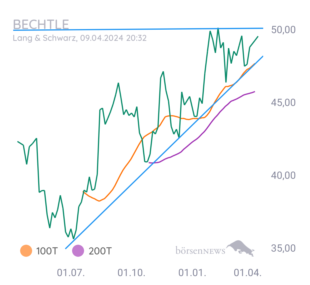 Gorby Ideen zu Ausbrüche, Abpraller, mögliche Einstiege