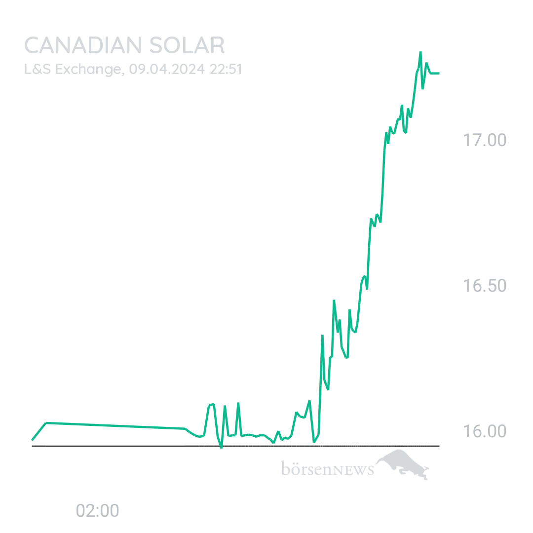 Sicher1 CANADIAN SOLAR