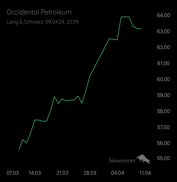 Gast-754530800 OCCIDENTAL PETROLEUM