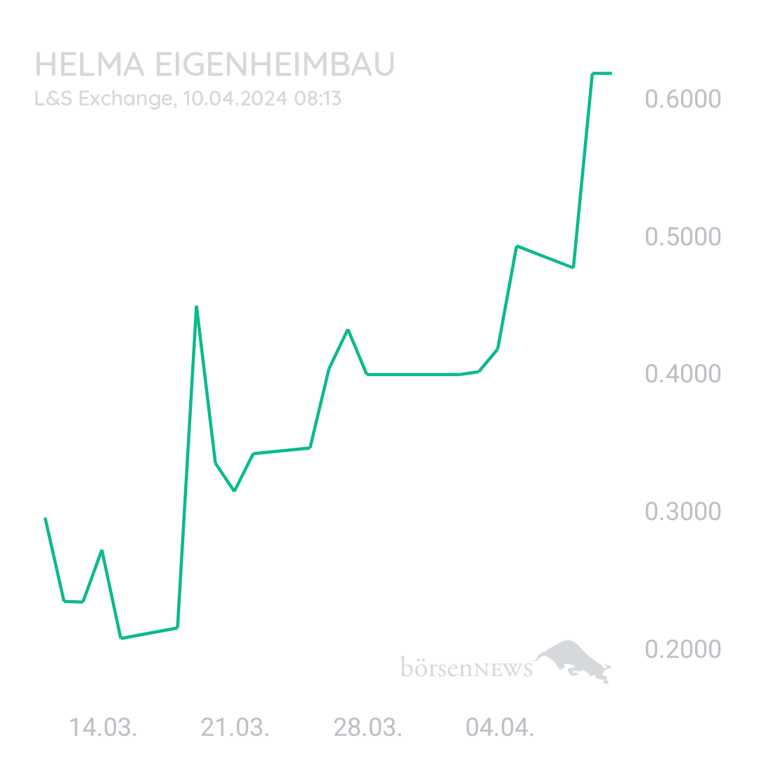 Sicher1 HELMA EIGENHEIMBAU