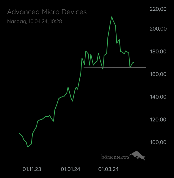 Abc12345 AMD