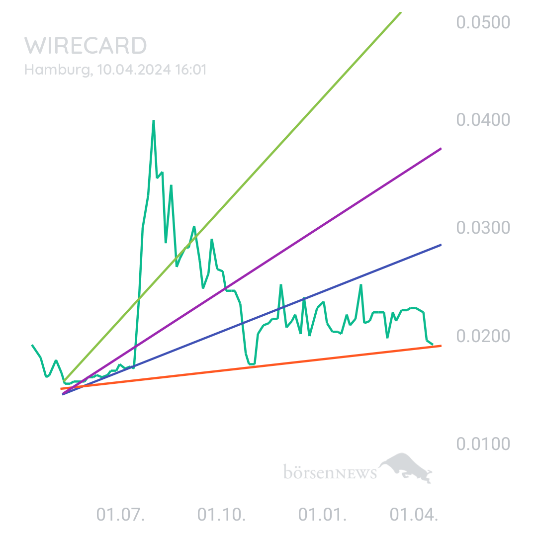 Sicher1 WIRECARD