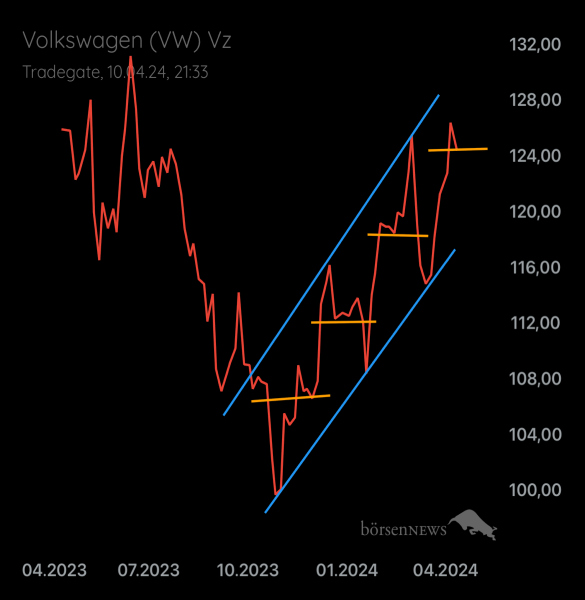 Palladio VW