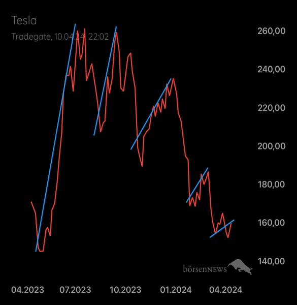 Palladio TESLA MOTORS