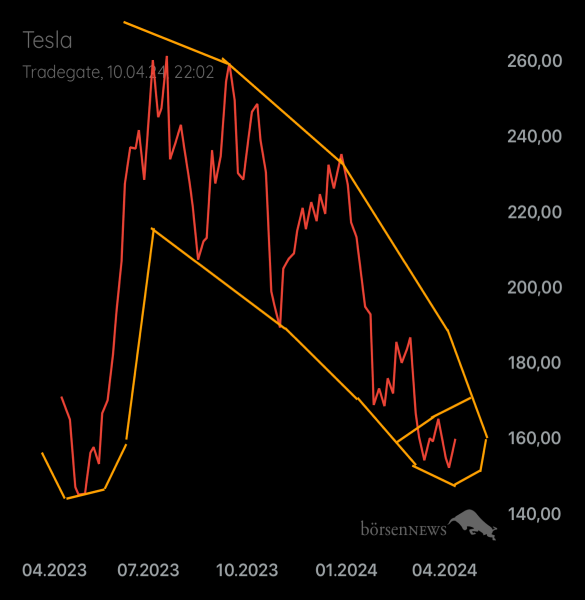 Palladio TESLA MOTORS