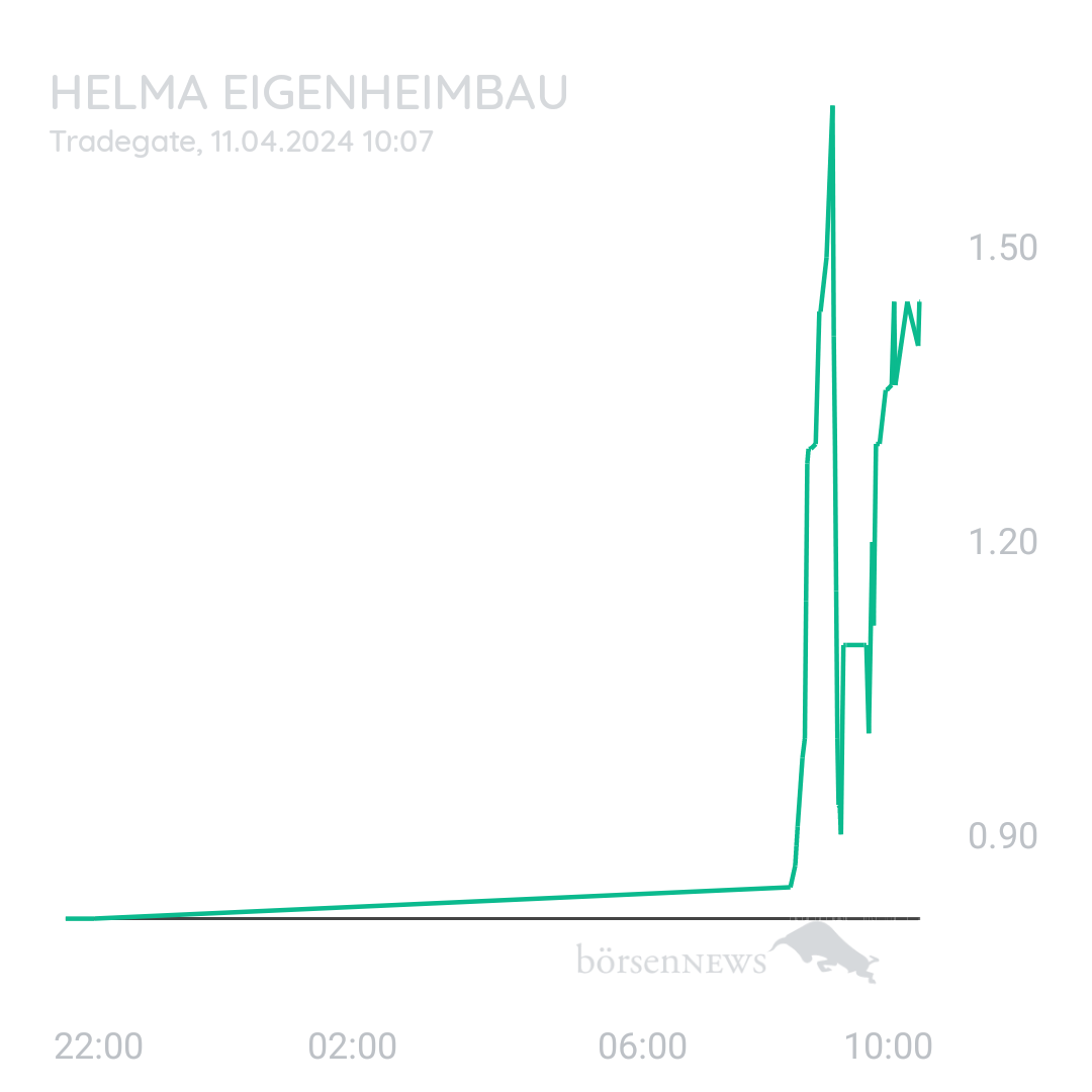 Sicher1 HELMA EIGENHEIMBAU