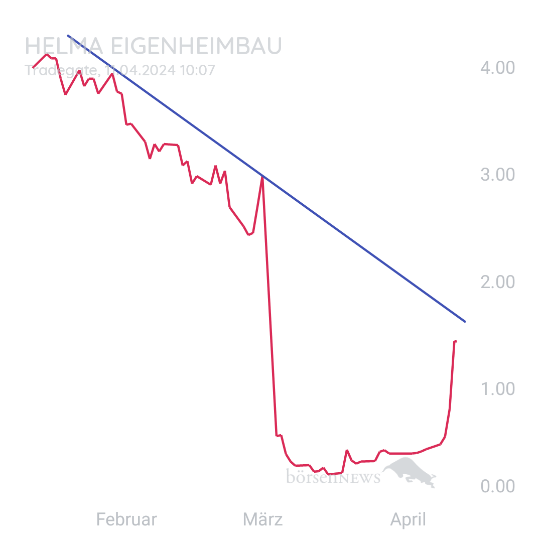 Sicher1 HELMA EIGENHEIMBAU