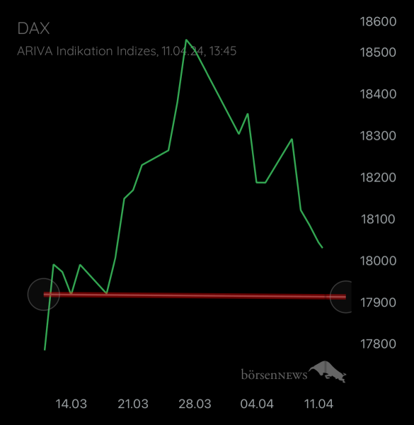 Abc12345 DAX / Germany 40