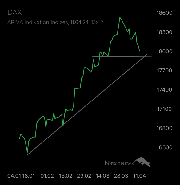 Abc12345 DAX / Germany 40