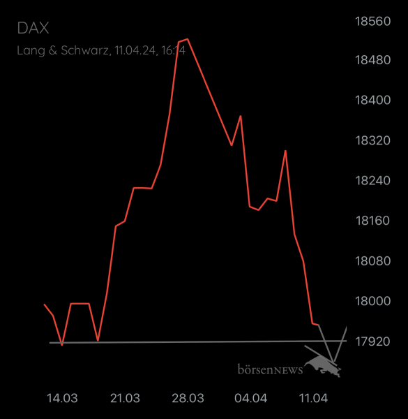 Abc12345 DAX / Germany 40