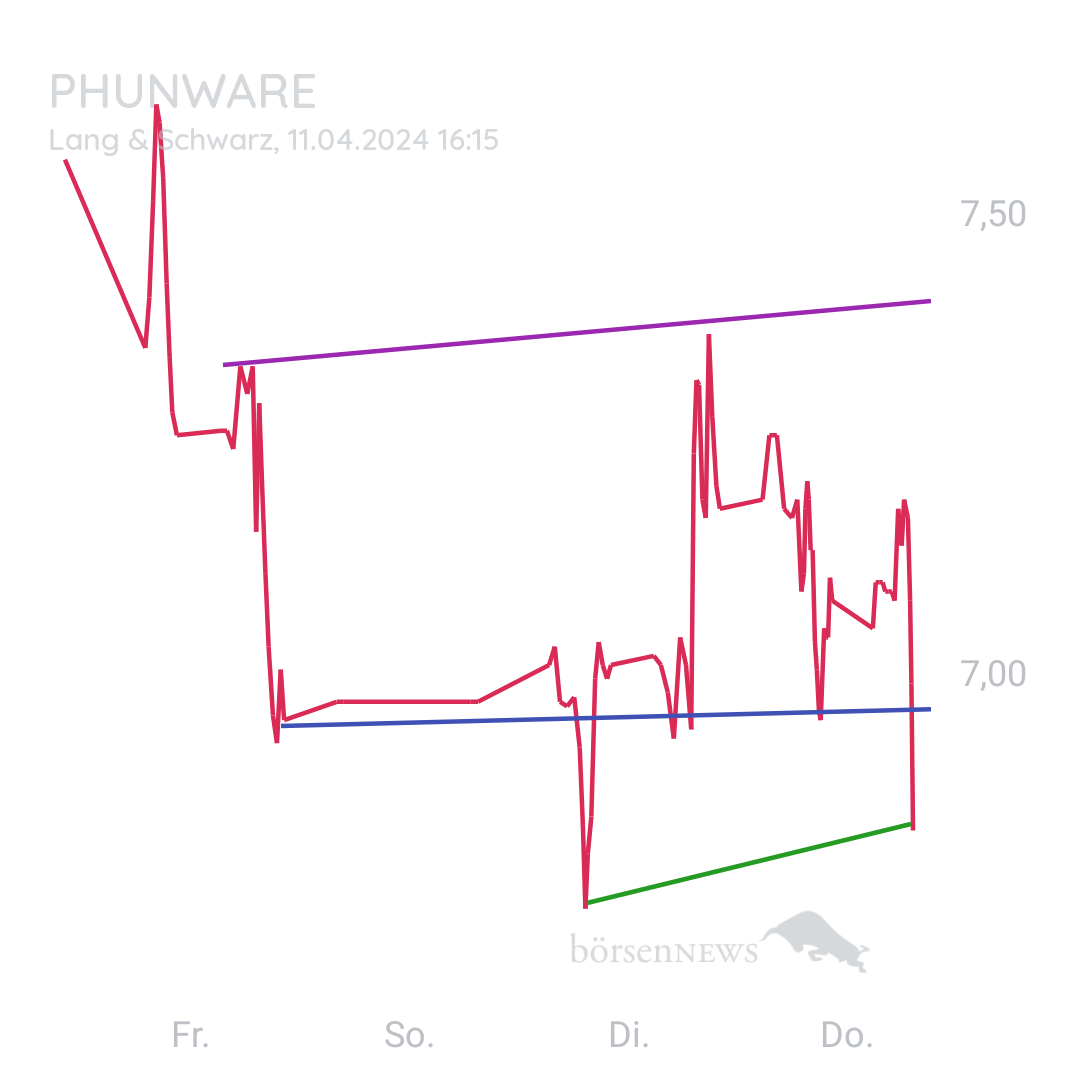 Sicher1 Phunware ab 27.02.24 RS