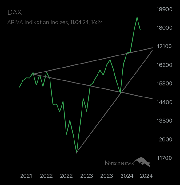 Abc12345 DAX / Germany 40
