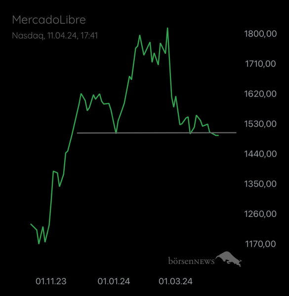 Abc12345 MERCADOLIBRE