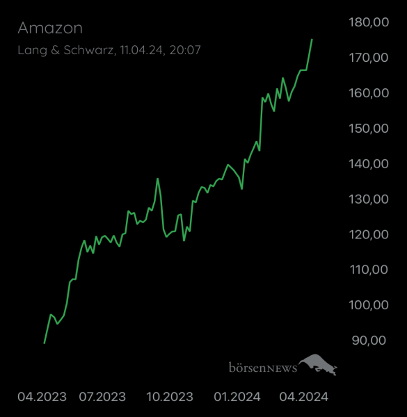 Wespen AMAZON