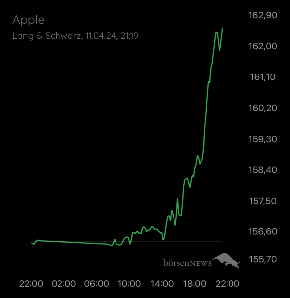 Wespen APPLE