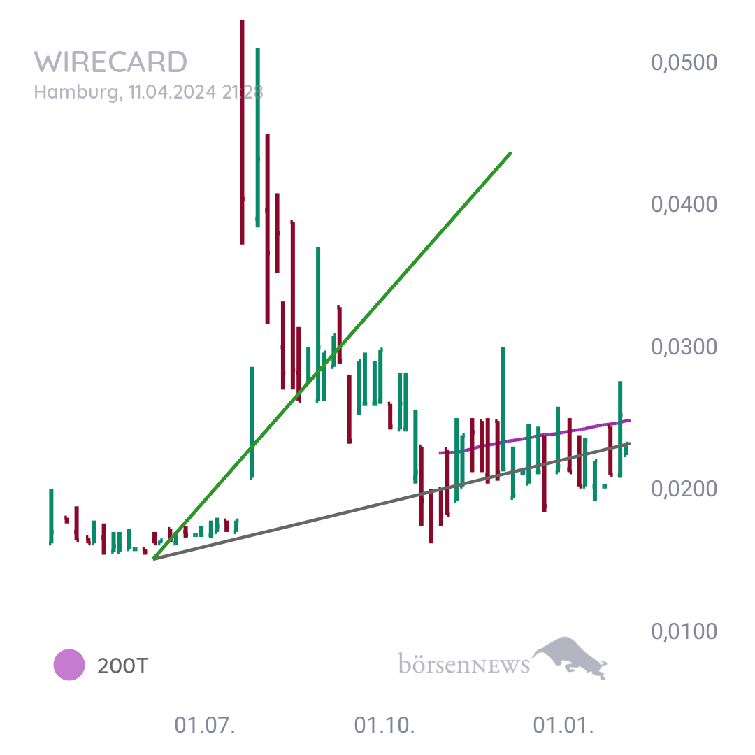 ChrisTupak WIRECARD