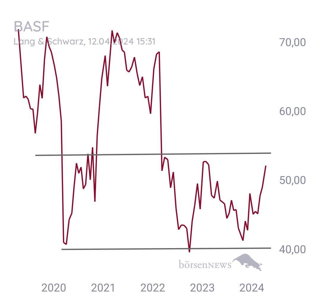 Tradeass BASF
