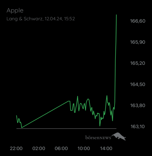 Wespen APPLE