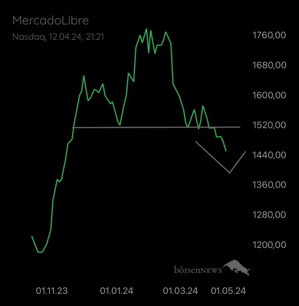 Abc12345 MERCADOLIBRE