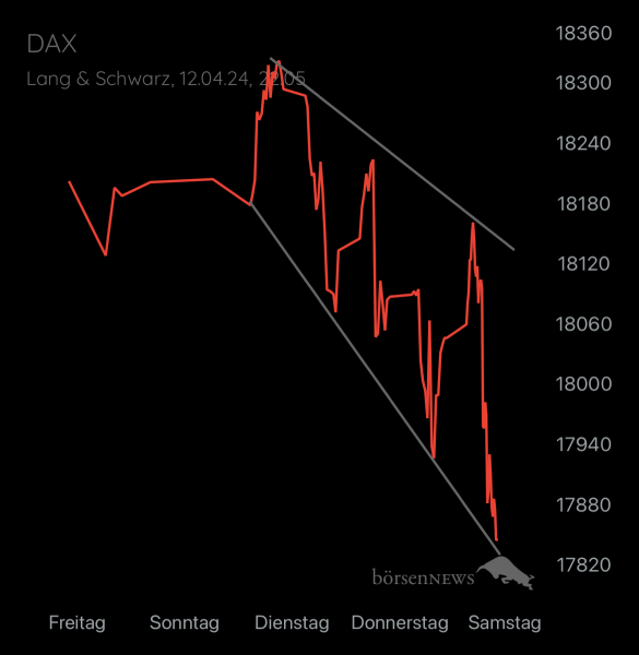 Abc12345 DAX / Germany 40