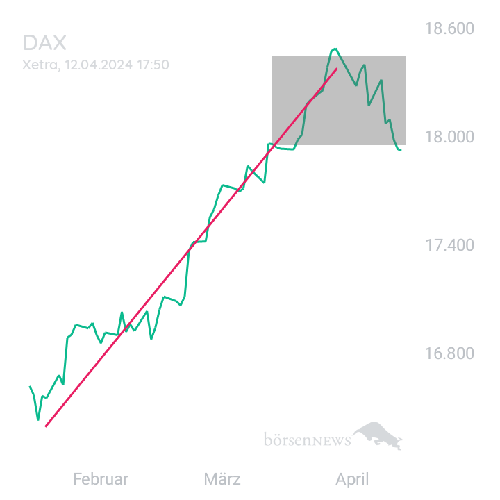 BlueStar22 DAX / Germany 40