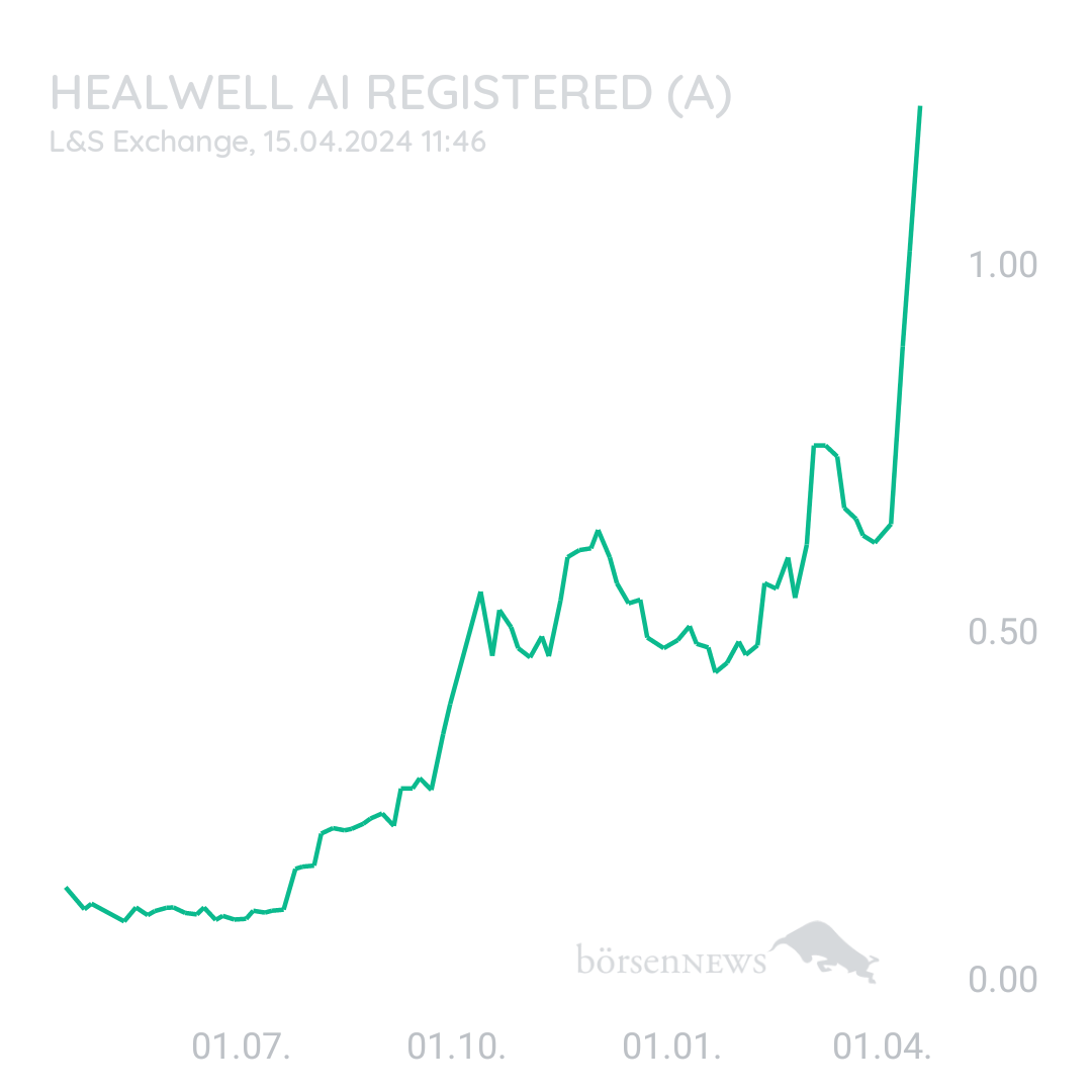 Sicher1 HealWELL AI Registered (A)