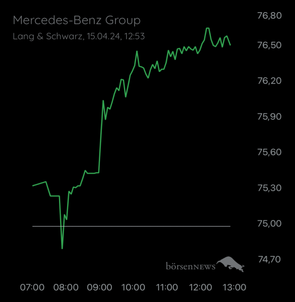 Wespen Mercedes-Benz Group
