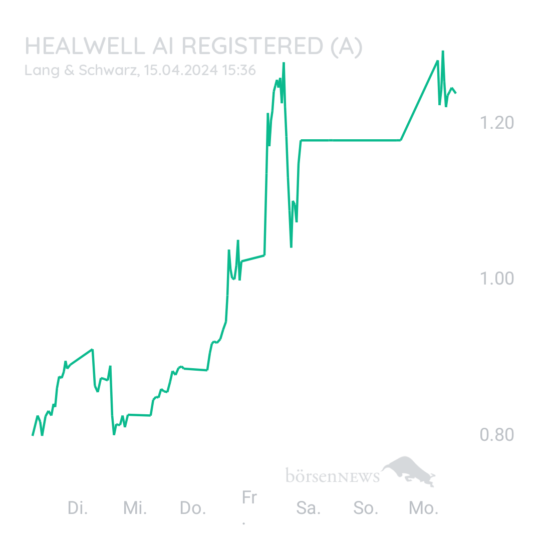 Sicher1 HealWELL AI Registered (A)