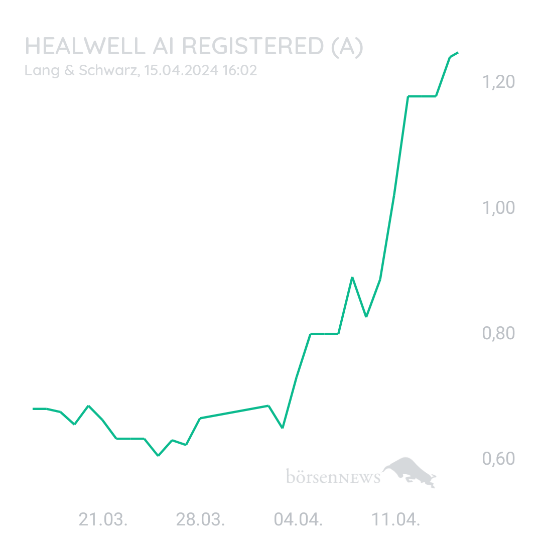 Sicher1 HealWELL AI Registered (A)