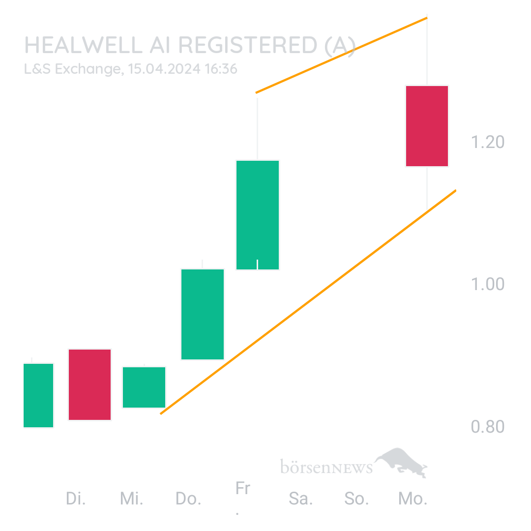 Sicher1 HealWELL AI Registered (A)