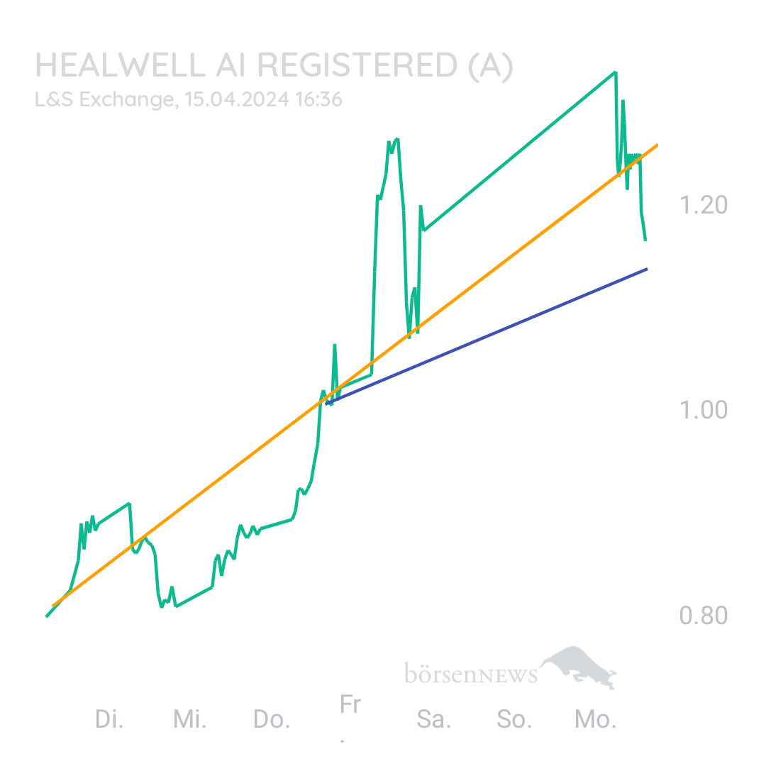 Sicher1 HealWELL AI Registered (A)