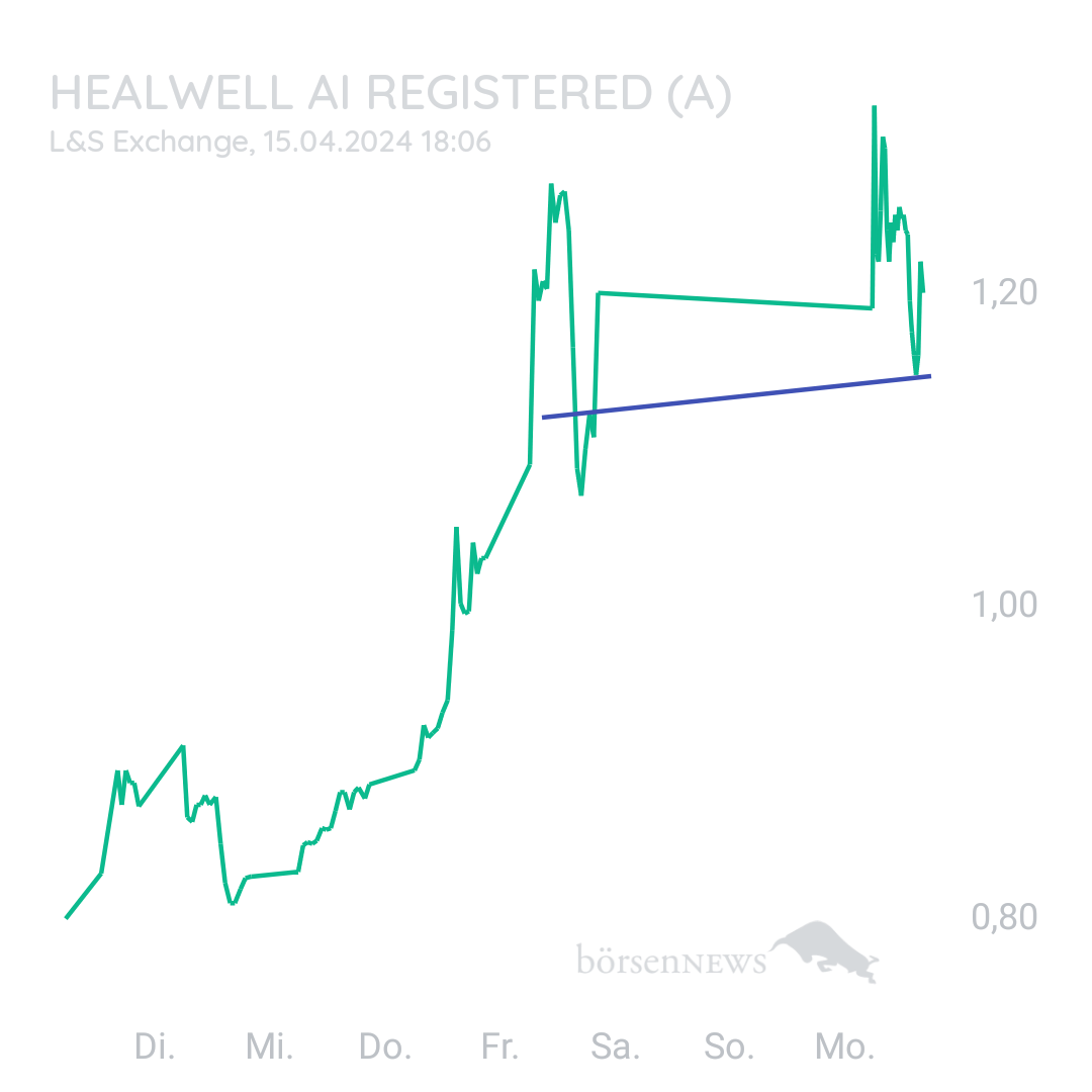 Sicher1 HealWELL AI Registered (A)