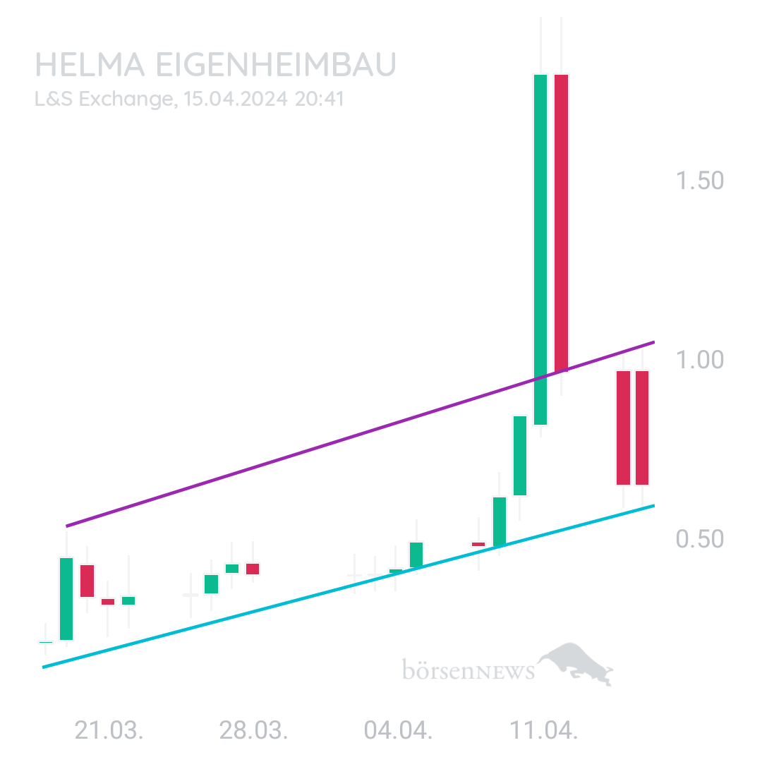 Sicher1 HELMA EIGENHEIMBAU