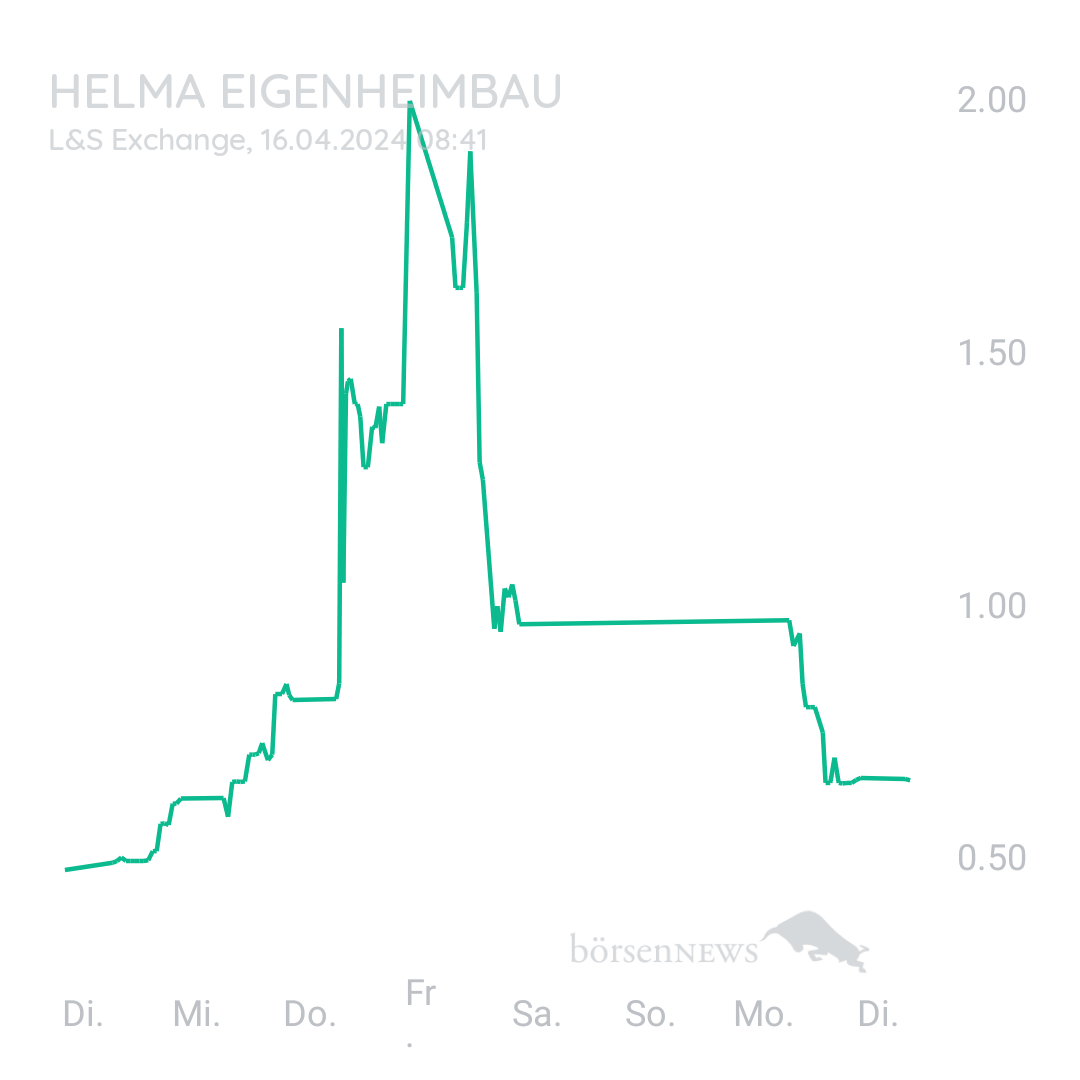 Sicher1 HELMA EIGENHEIMBAU