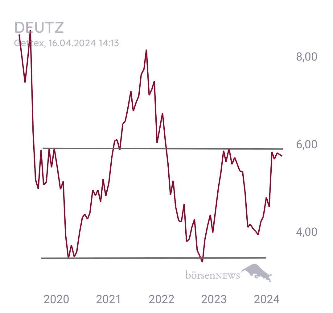 Tradeass DEUTZ