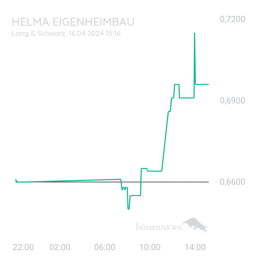 Sicher1 HELMA EIGENHEIMBAU