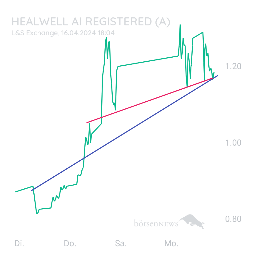 Sicher1 HealWELL AI Registered (A)