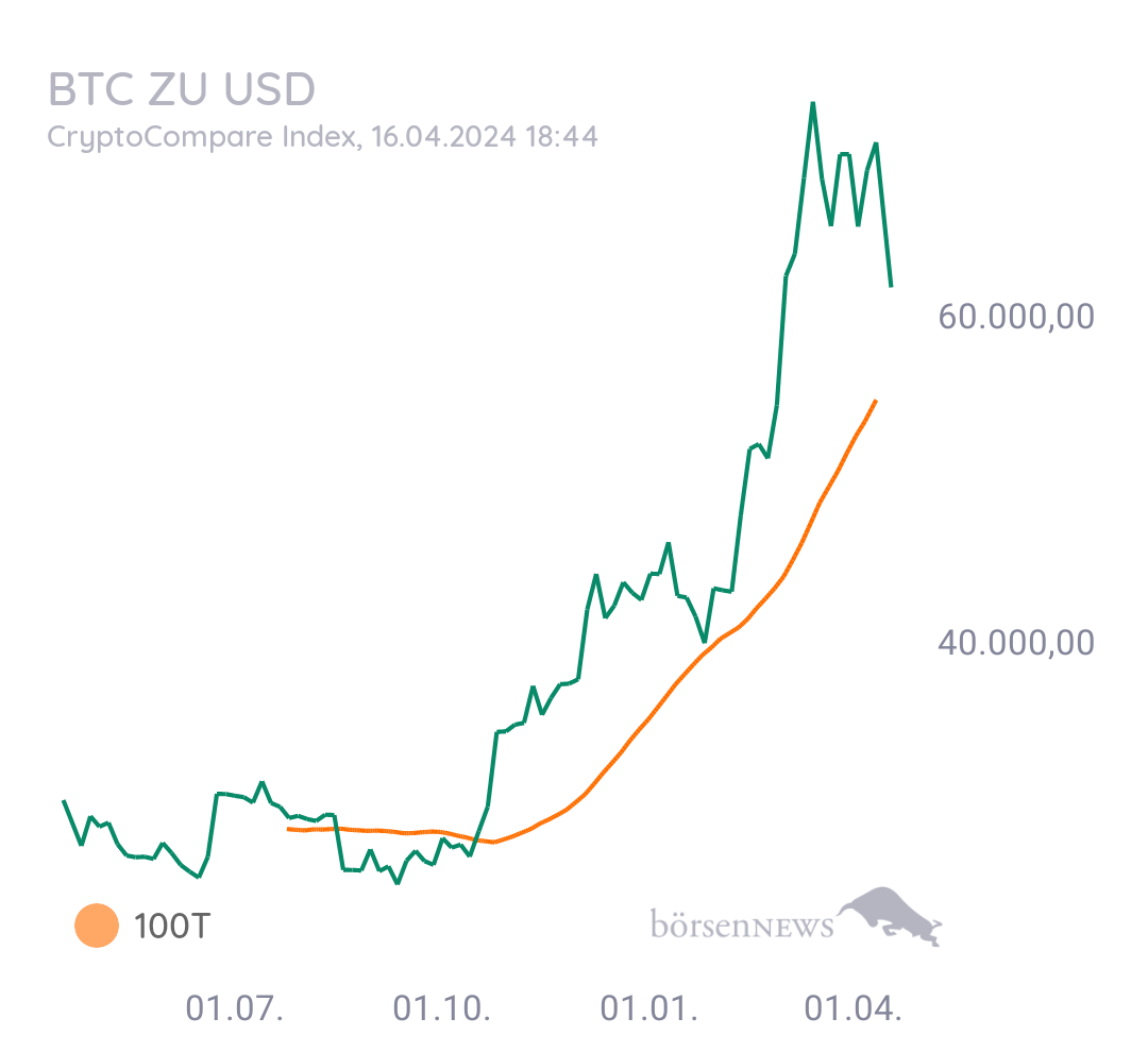 Luke_99 BTC/USD