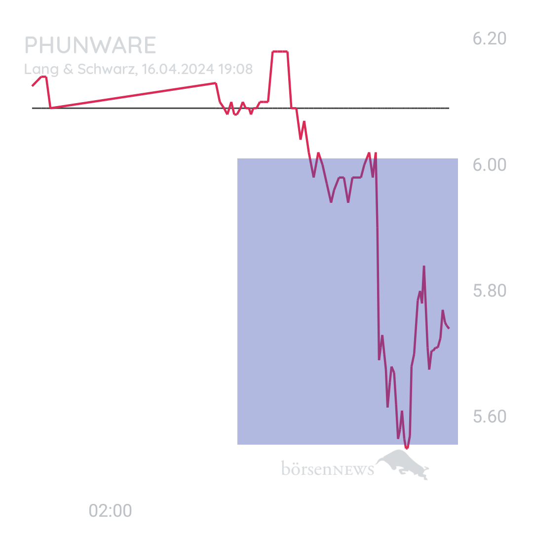 Sicher1 Phunware ab 27.02.24 RS
