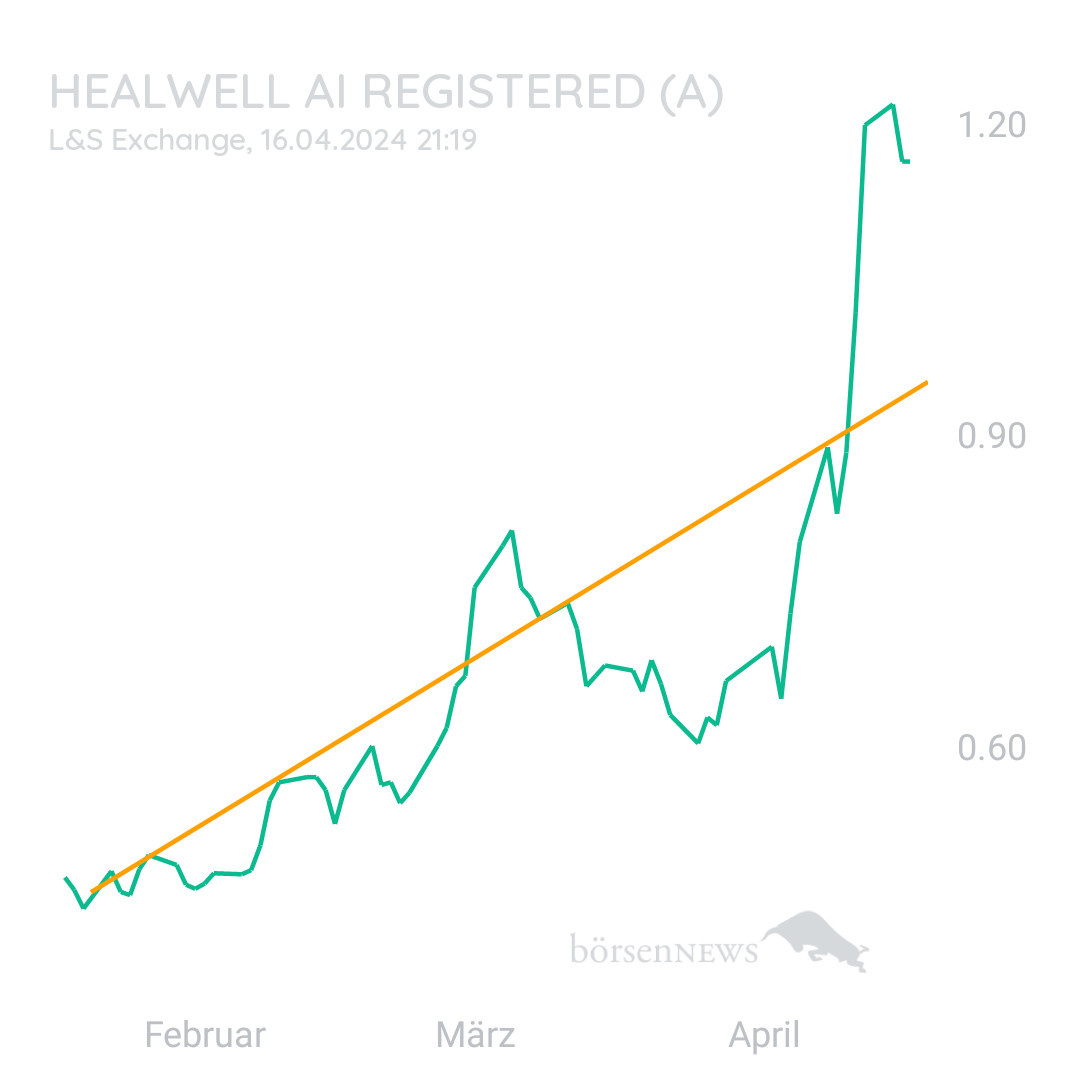Sicher1 HealWELL AI Registered (A)