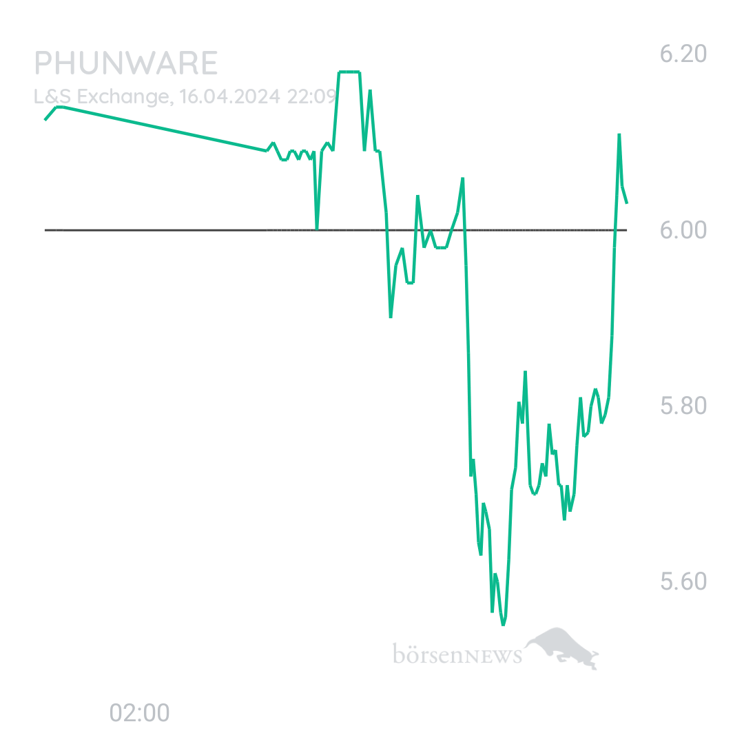 Sicher1 Phunware ab 27.02.24 RS