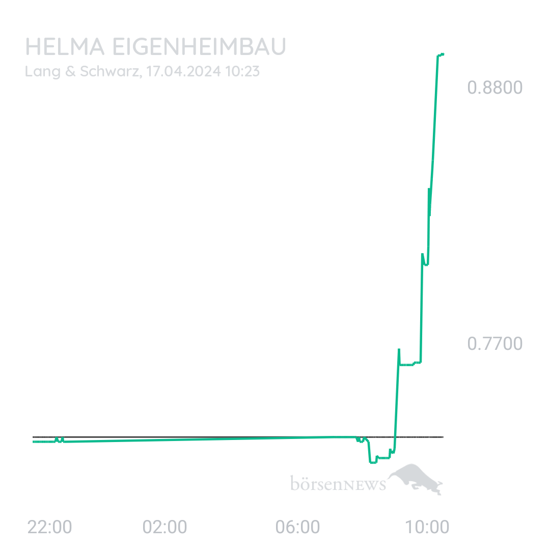 Sicher1 HELMA EIGENHEIMBAU